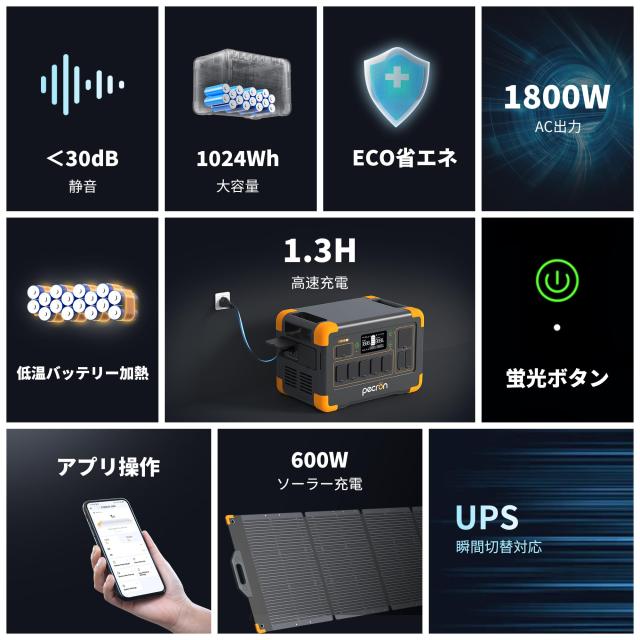 PECRON ポータブル電源 E1000LFP 1024Wh 1800W 大容量 AC定格1800W リン酸鉄 ポータブルバッテリー 45分で80％急速充電 アプリ連携 静音_1
