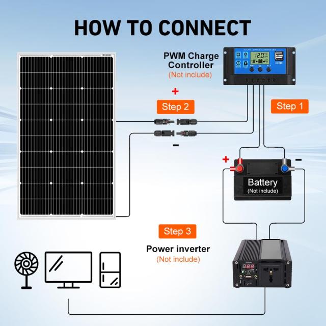 DOKIO 超高効率 車用バッテり充電対応 ソーラーパネル (100W*1枚)_4