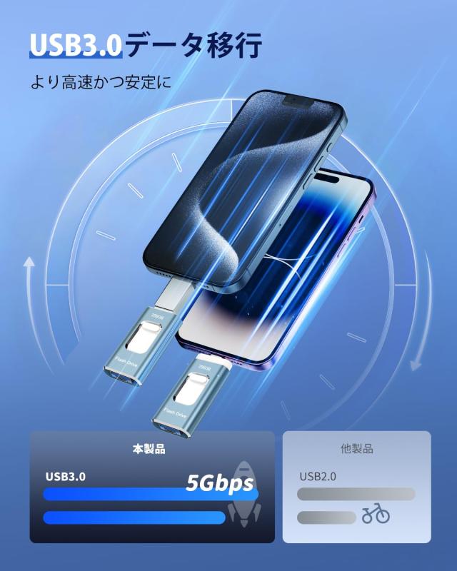 USBメモリー256GB【アプリ不要】4in1 phone対応usbメモリ高速USB 3.0 IOS/USB/Type-C/micro usb フラッシュメモリ type-c USB メモリーph_1