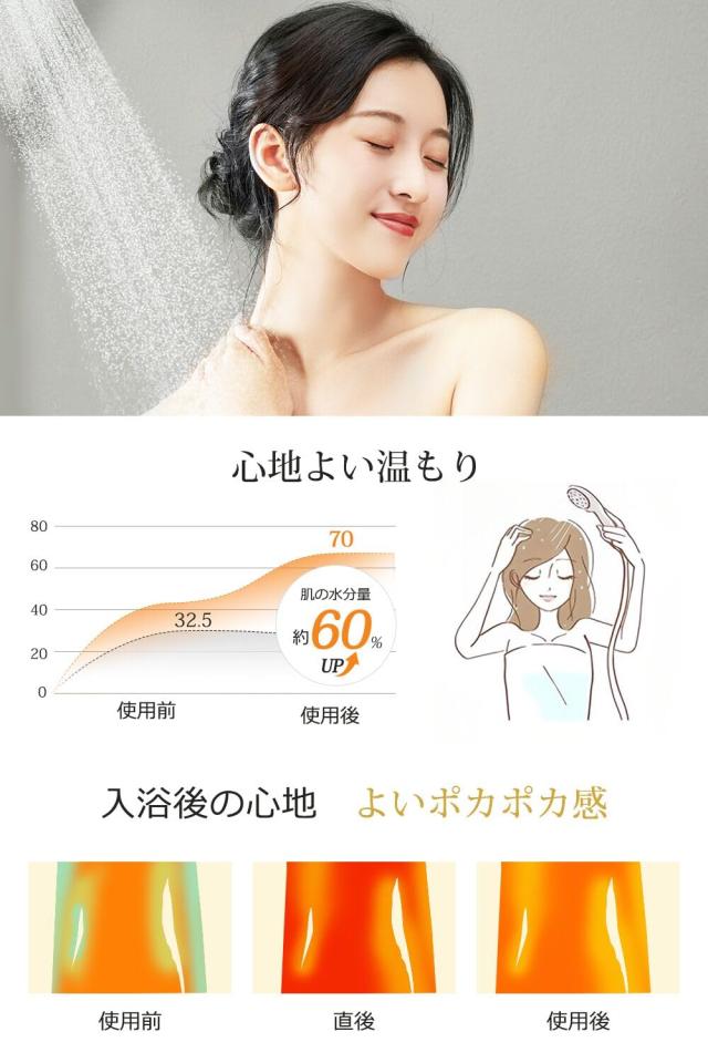 シャワーヘッド マイクロナノバブル 【サロン発想のプロ美容師監修