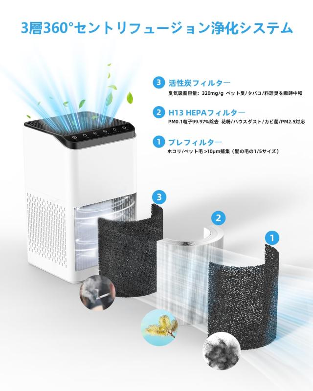 YUHAFO 空気清浄機 小型 「8畳〜16畳・360°強力浄化」3重ろ過 極静音