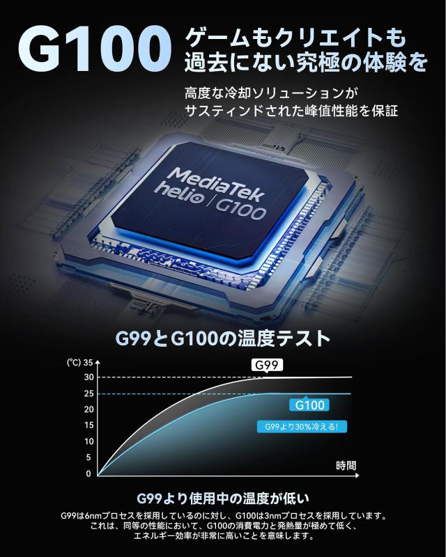 【G100搭載 13インチ FHD大画面 タブレット】Blackview LINK 8タブレットandroid 15 ROM 256GB+2TB拡張 Tablet 8コアCPU 2176*1600 16MP+_2