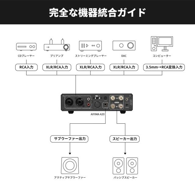 AIYIMA A20 ステレオアンプ TPA3255 2.1 チャンネル HiFi フルバランス