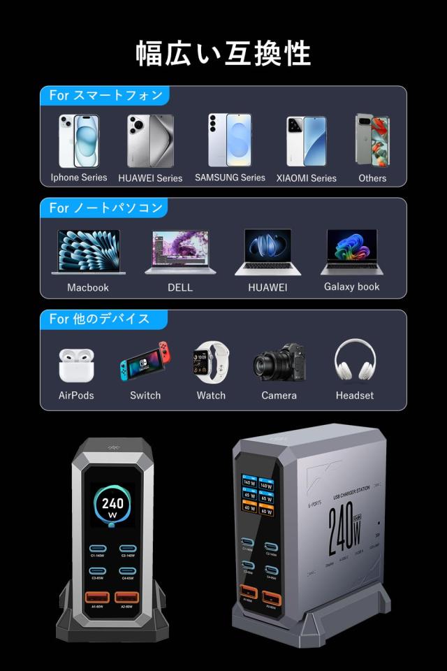 充電器 240W pd 充電器 USB コンセント「単ポート140W/PD3.1、PPS対応/ディスプレイ搭載」6ポート同時充電 4USB-C＆2USB-A GaNFast？チッ_5