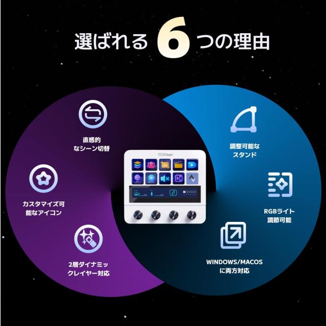 ストリームデック Stream Deck N4 Pro カスタムキーボード ストリームデック カスタムキーボード PCコントロールデバイス