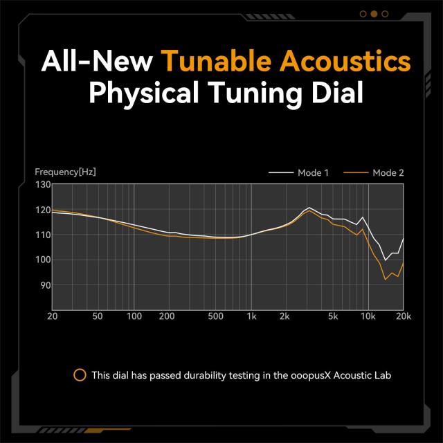 ooopusX Op.24 2DD+4BA ハイブリッドインイヤーヘッドホン HiFi 有線モニターイヤホン ワンダイヤル付き (3.5mm マイクなし)