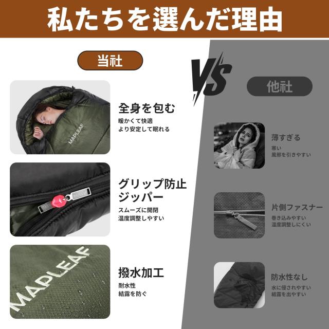 Mapleaf 寝袋 シュラフ マミー型 -18度まで対応 コンパクト キャンプ アウトドア スリーピングバッグ 丸洗い可能 登山 防災用 車中泊 室