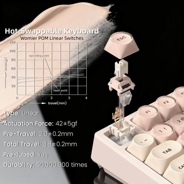 ピンク 80 キーボード Neo80 CU ruby rose 自作キーボード Neo80 Cu