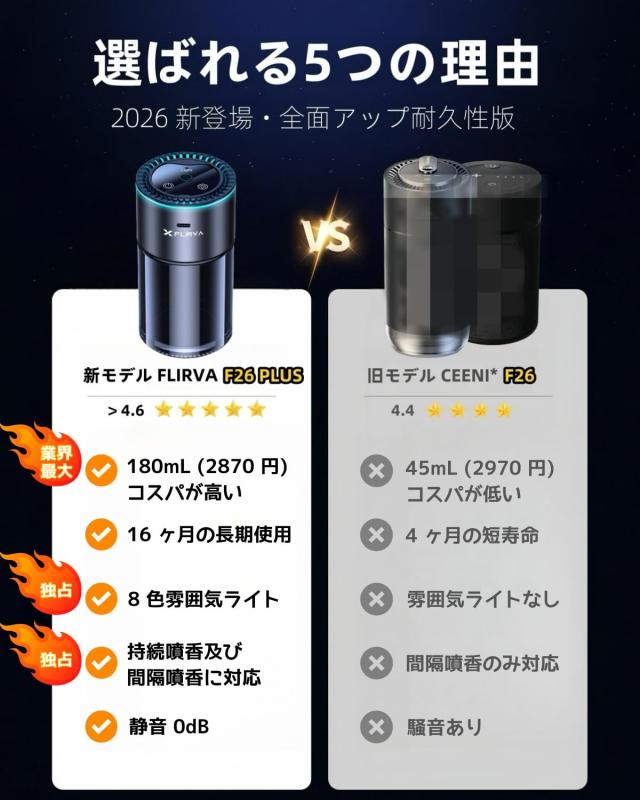 2026新登場・180mL で 16 ヶ月持続】FLIRVA 車 アロマディフューザー