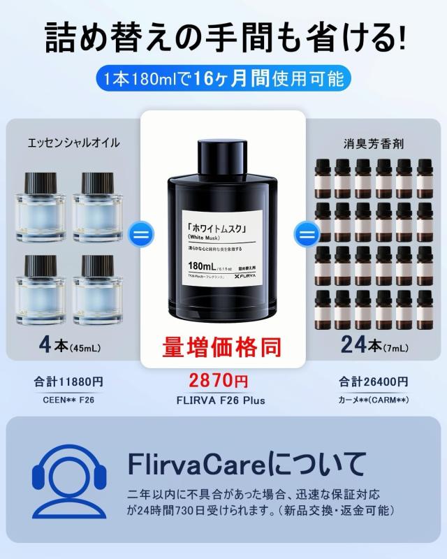 2026新登場・180mL で 16 ヶ月持続】FLIRVA 車 アロマディフューザー