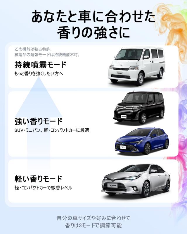 2026新登場・180mL で 16 ヶ月持続】FLIRVA 車 アロマディフューザー