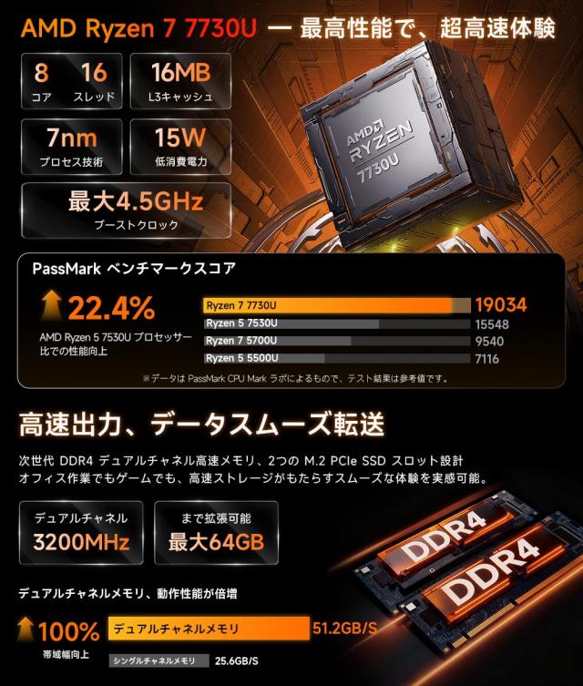 ノートパソコン【爆速Ryzen 7 7730U 8コア16スレッド(最大4.5GHz) 32GB DDR4(64GB拡張可能）｜1TB 高速PCIe3.0 NVMe SSD】ノートパソコン_2