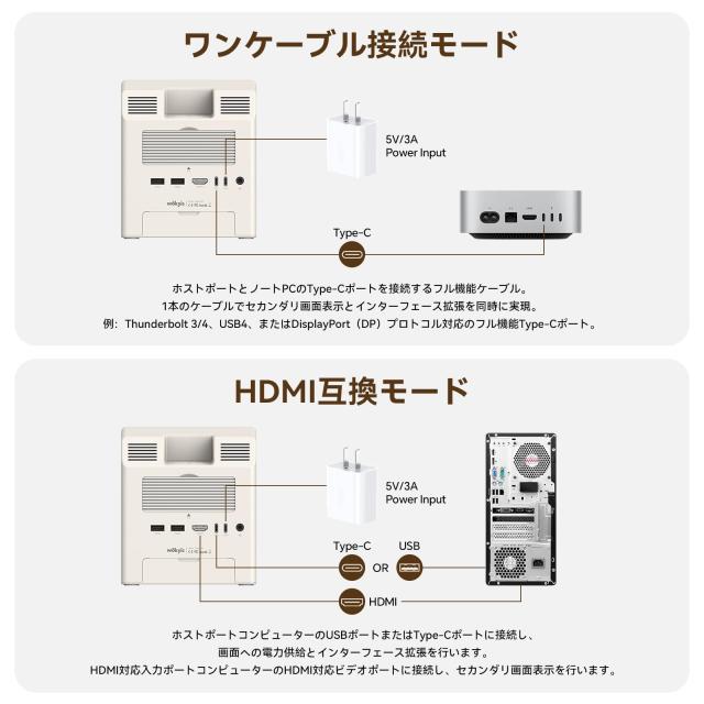 Wokyis M5 レトロデザインドックステーション（Mac mini M4対応）、5