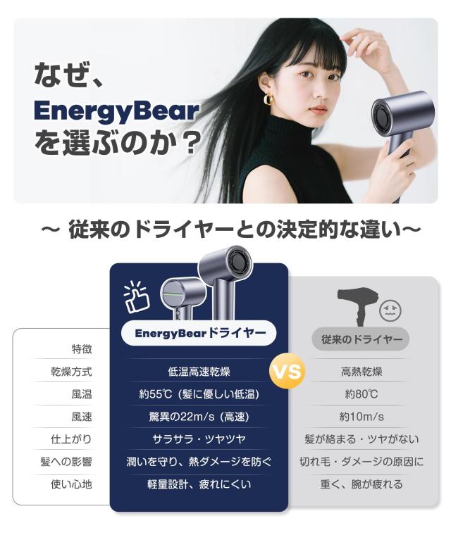 ドライヤー 大風量 【驚異の20秒速乾！】サロン級ヘアドライヤー 2億