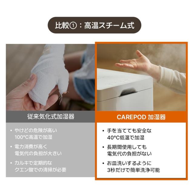【低温スチーム式】Carepod 加湿器 J60HV 3秒 簡単洗浄 オールステンレス 自動除菌 自動湿度調節 30時間使用 大容量 スタンド別売り イン_8