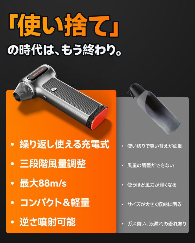 WOLFBOX エアダスター 電動 強力ブロワー 大出力 雪下ろし 最大風速88m/s以上 11万回転【2026最新・バッテリー交換可能】5000mAh大容量 1_6