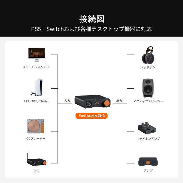Fosi Audio ZH3 DAC ヘッドホンアンプ フルバランスプリアンプ