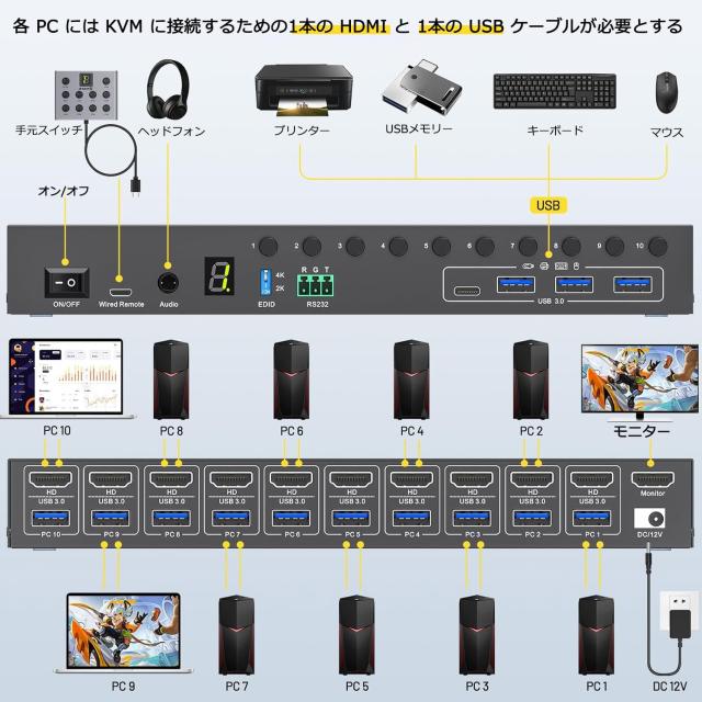 KCEVE HDMI KVM切替器 10入力1出力 4K@60Hz KCEVE HDMI KVM切替器 10入力1出力 4K@60Hz EDID機能 キーボード