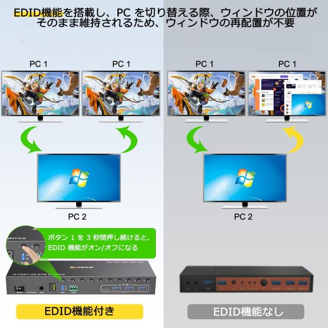 KCEVE HDMI KVM切替器 10入力1出力 4K@60Hz EDID機能 キーボード
