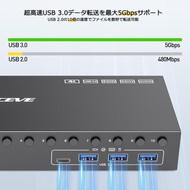 KCEVE HDMI KVM切替器 10入力1出力 4K@60Hz EDID機能 キーボード