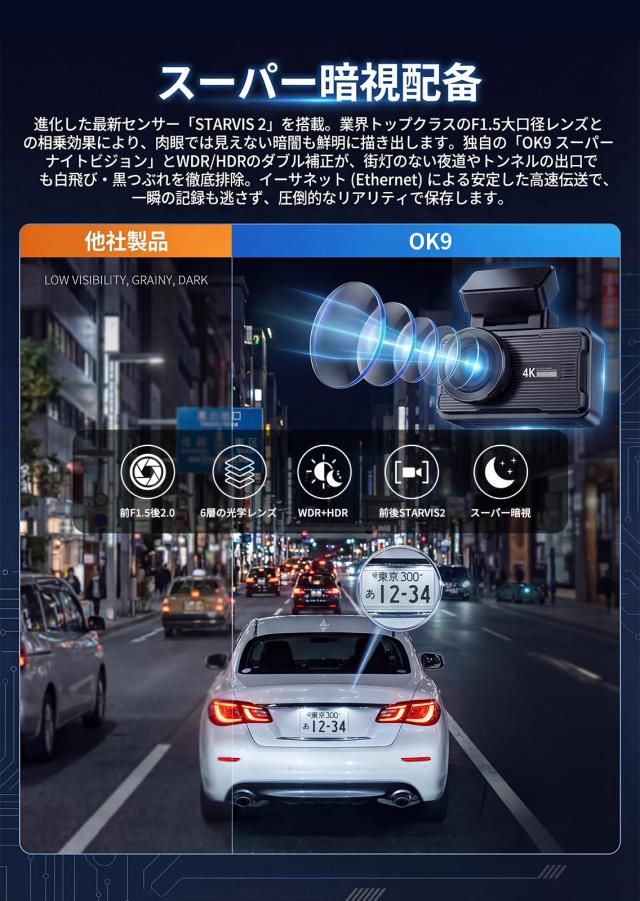 OKYES【2026！前後4Kカメラ＋高速wifi6】ドライブレコーダー ドラレコ 前後カメラ 4K GPS搭載 リアカメラ360°回転 HDR/WDR 超暗視機能 7