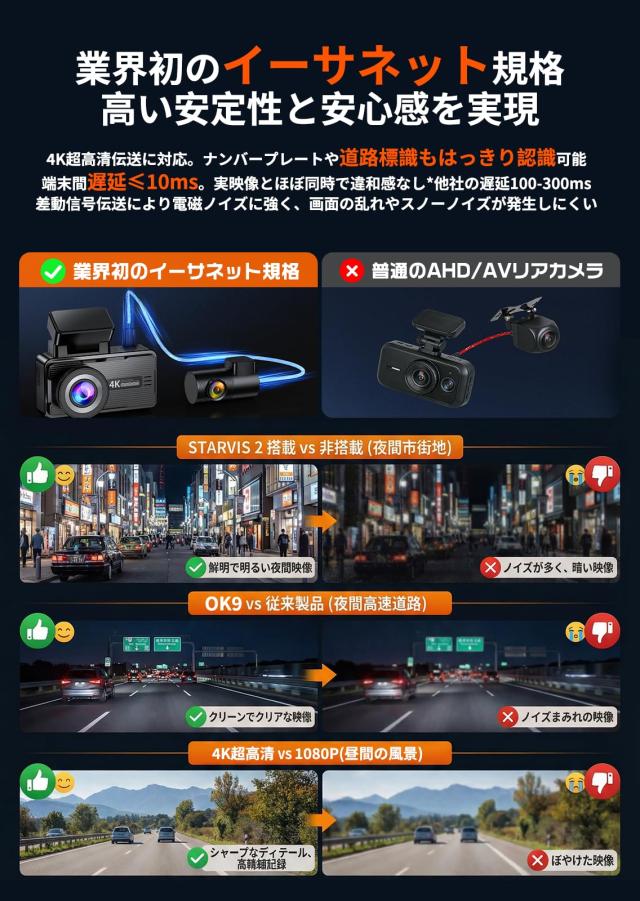 OKYES【2026！前後4Kカメラ＋高速wifi6】ドライブレコーダー ドラレコ 前後カメラ 4K GPS搭載 リアカメラ360°回転 HDR/WDR 超暗視機能 7