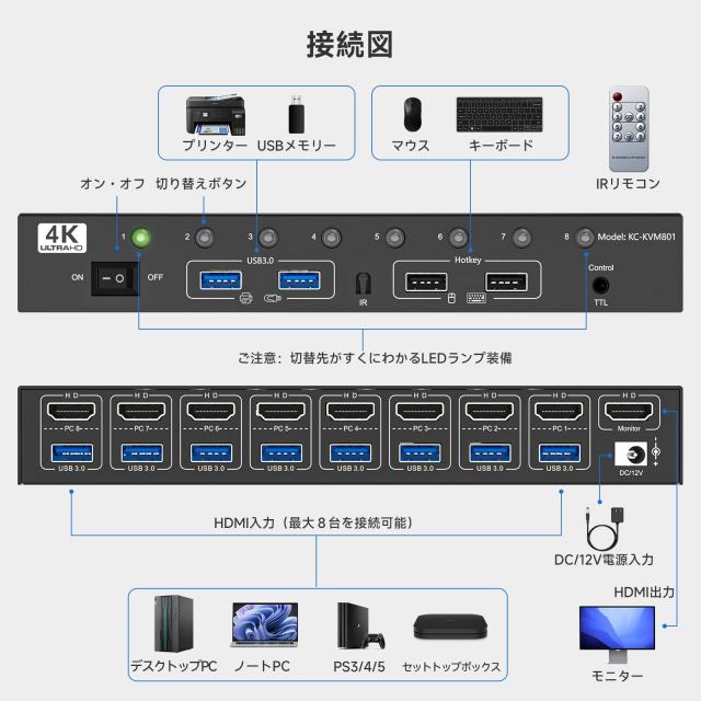 KCEVE 8入力1出力 KVMスイッチ、4K@60Hz USB3.0対応、ホットキー＆リモコン操作、キーボード マウス モニターを8PCで共有、ドライバー不要_1