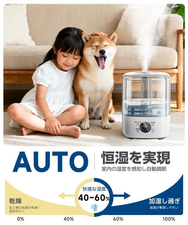 加湿器 ハイブリッド式 【自動恒湿？360°回転吹出口】5L大容量 上