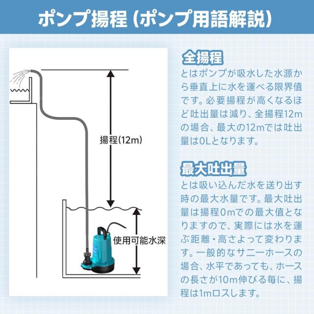 UPF 水中ポンプ バッテリー式 12m揚程 充電式 排水ポンプ マキタ18V