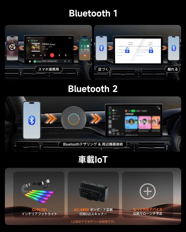 CarPlayワイヤレスAI Box／Android Autoワイヤレス対応 カープレイAIボックス、 4GB+64GB 、4G LTE SIM対応 YouTube・Netflix・Spotify視_6