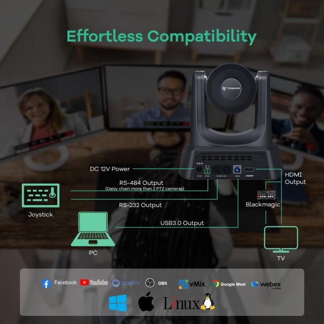 TONGVEO PTZウェブ会議カメラ AIオートトラッキング 12倍光学ズーム 1080P/60fps HDMI/USB3.0対応 会議室向けウェブカメラ (Zoom、YouTub_7