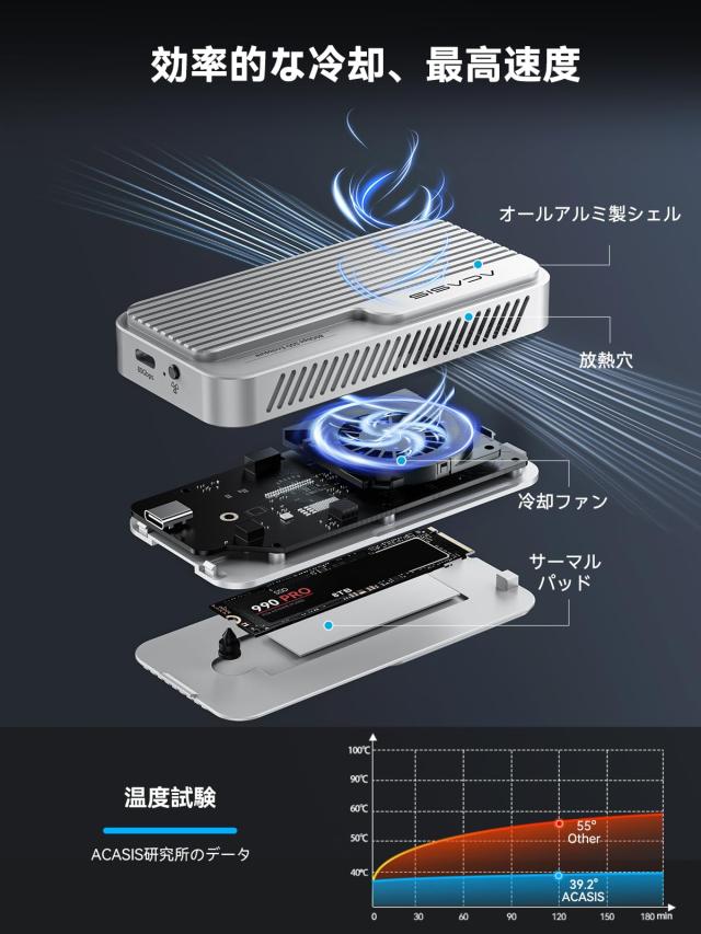 ACASIS 80Gbps M.2 NVMe SSDエンクロージャ、（冷却ファン搭載） m.2
