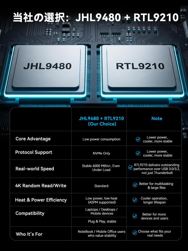 ACASIS 80Gbps M.2 NVMe SSDエンクロージャ、（冷却ファン搭載） m.2