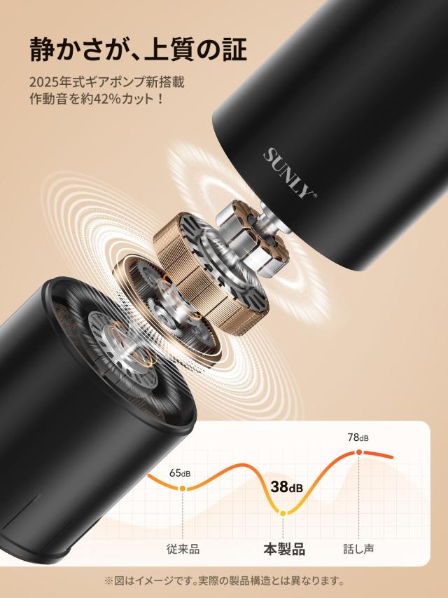 【手をかざすだけ】SUNLY 自動ソープディスペンサー 液体洗剤・食器用洗剤対応 3段階吐出 高感度センサー 静音設計 IPX5防水 270ml USB充_3