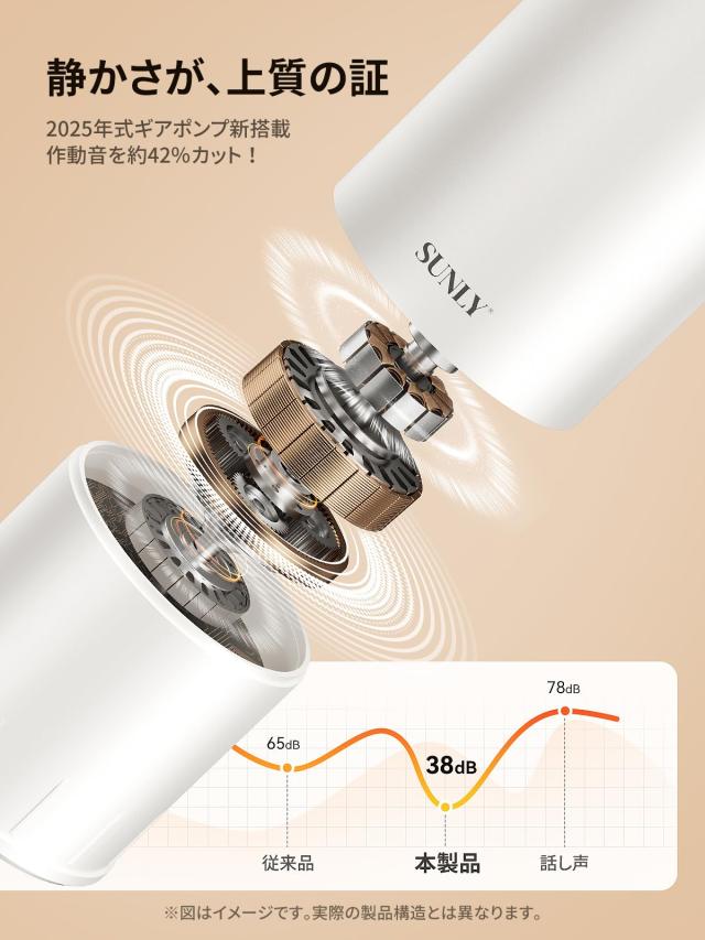 【手をかざすだけ】SUNLY 自動ソープディスペンサー 液体洗剤・食器用洗剤対応 3段階吐出 高感度センサー 静音設計 IPX5防水 270ml USB充_3