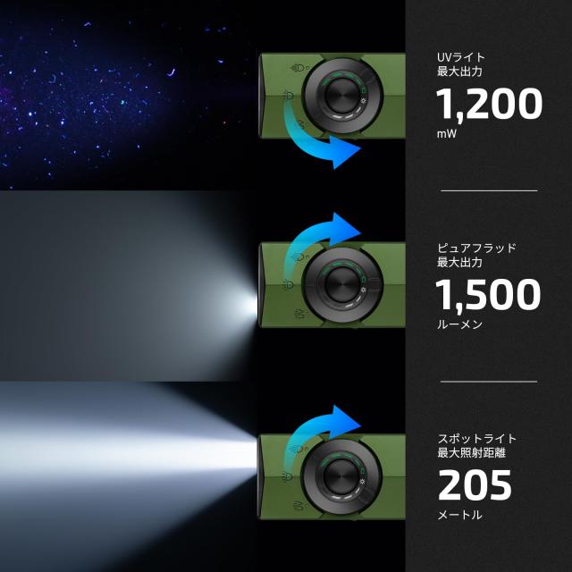 OLIGHT(オーライト) ArkPro ledライト EDC フラットフラッシュライト スポット/広角/UV/緑の光束 4光源 1500ルーメン Type-C＆MCC充電式_2