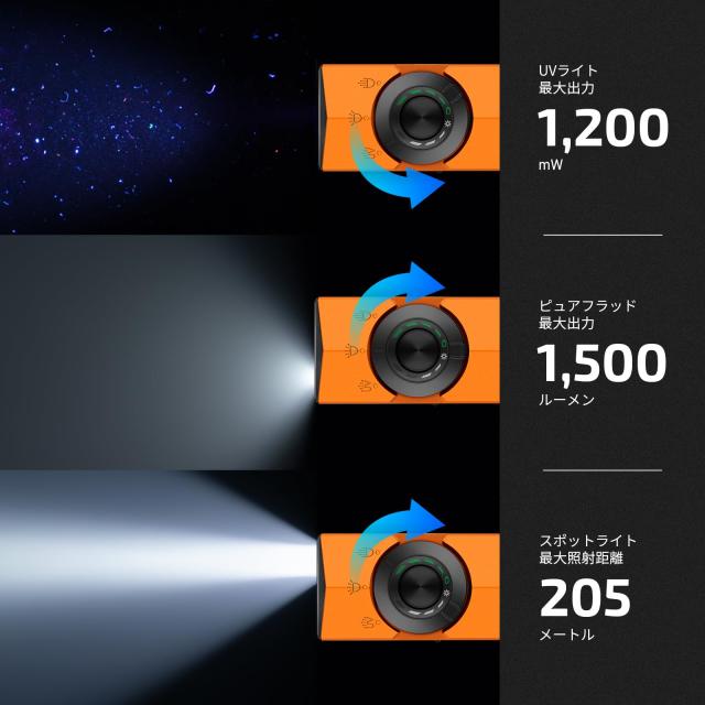 OLIGHT(オーライト) ArkPro ledライト EDC フラットフラッシュライト スポット/広角/UV/緑の光束 4光源 1500ルーメン Type-C＆MCC充電式