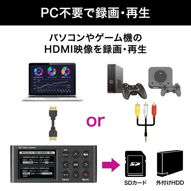 IODATA キャプチャーボード HDMI パソコン不要 ゲーム 実況 ライブ