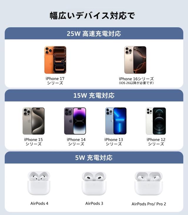 TORRAS Ostand PolarCircle【Qi2.2 25W急速・瞬間冷却】MagSafe充電器 ペルチェ素子 静音ファン スマホ冷却 ワイヤレス充電 折りたたみ式_7