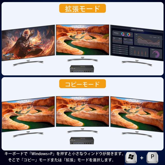 8K KVM切替器 4PC 3モニター、ミラー/拡張モード HDMI + DPポート (8K@30Hz/4k@144Hz) USB3.0ポート KVM Switch PC4台とディスプレイ3台_2