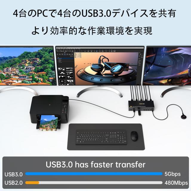 8K KVM切替器 4PC 3モニター、ミラー/拡張モード HDMI + DPポート (8K@30Hz/4k@144Hz) USB3.0ポート KVM Switch PC4台とディスプレイ3台_6