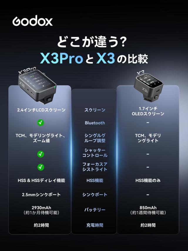 Godox X3PROF X3Pro F Fuji対応 2.4インチLCDタッチスクリーン TTLワイヤレスフラシュトリガー 送信機 トランスミッター コマンダー Blue