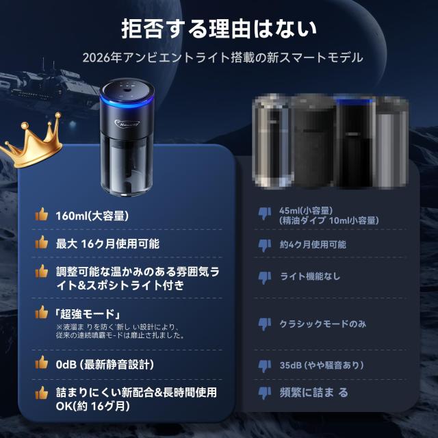 2026年新登場・160mL 大容量】Haucey ホワイトムスク 車 芳香剤 超音波
