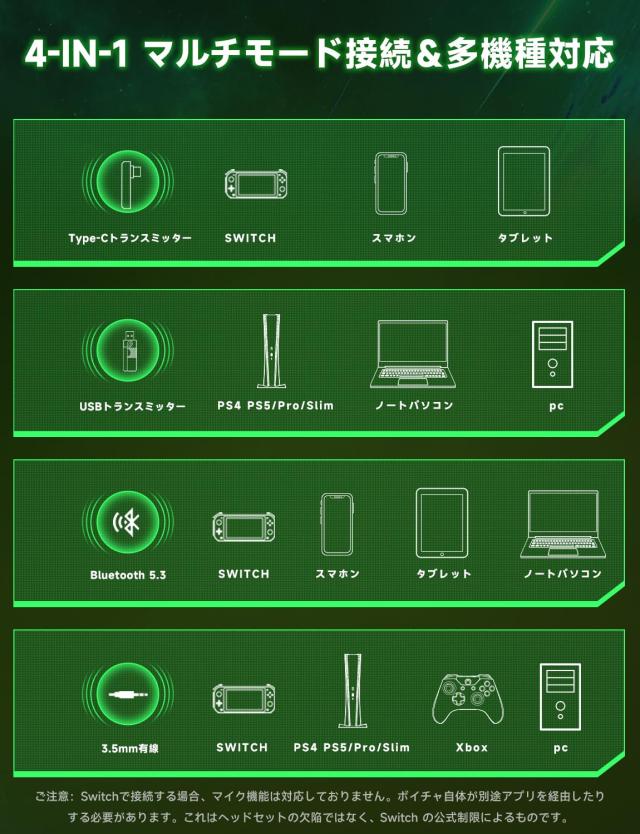 ゲーミングヘッドセット ps5 ヘッドセット 【2.4G USB/Type-cアダプター/Bluetooth 5.3/有線】 4WAY接続 7.1ch サラウンド＜20ms超低遅延_6
