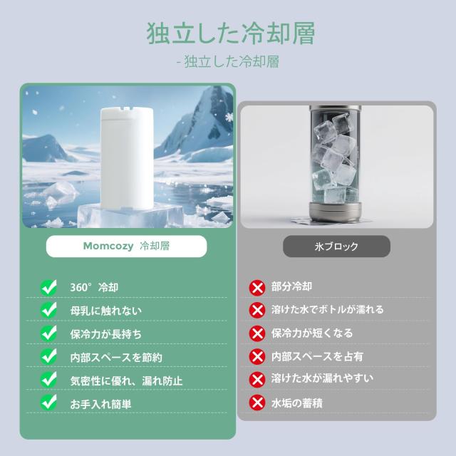 Momcozy 携帯用母乳クーラーボトル 保冷ボトル 容量350ml/12オンス 24時間保冷 母乳保存ボ付き 赤ちゃん用授乳ミルクチラー 漏れ防止 旅_2