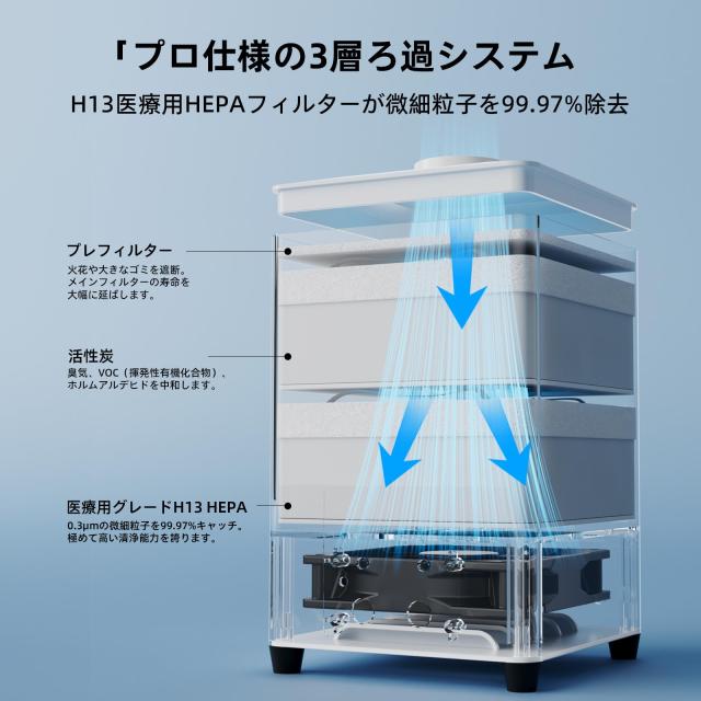 Atomstack D5 レーザー加工機専用 空気清浄機 7層フィルター 99.97%ろ過率 強力消臭 煙・有害物質除去 PM2.5/甲？/TVOC対応 屋内作業 ガレ_6