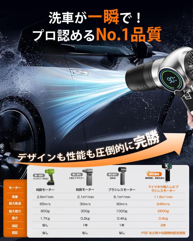 ブロワー 強力 洗車 Semtyait新登場【プロ監修・2600g超強推力・245m/s