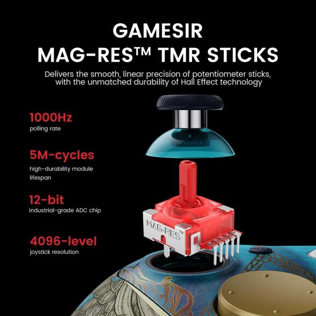 GameSir G7 Pro 無線電話 競り合い制御装置 三流行り物繋ぎ合わせる（Bluetooth/2.4GHz/有線）1000サイクル ポーリング単位料金 取り替えっこ能力のある人間の顔プレ