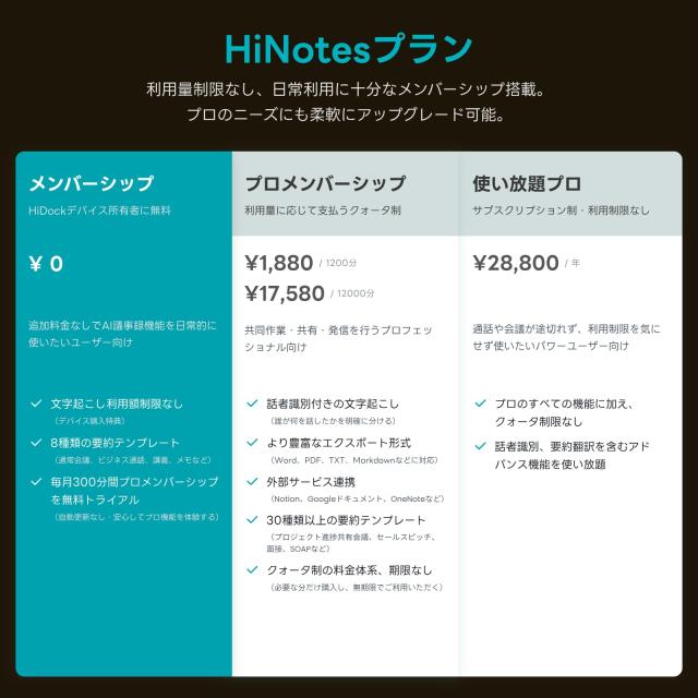 HiDock P1 AI ボイスレコーダー Bluetooth対応 64GB ホワイト_7