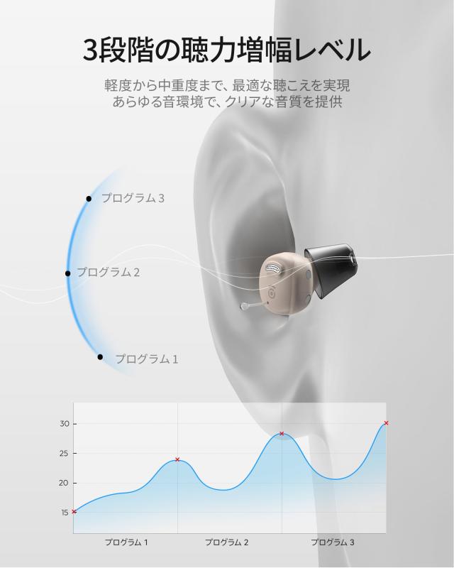 Cearvol Nano】集音器 高齢者向け ケース操作 30dB増幅 16チャンネル